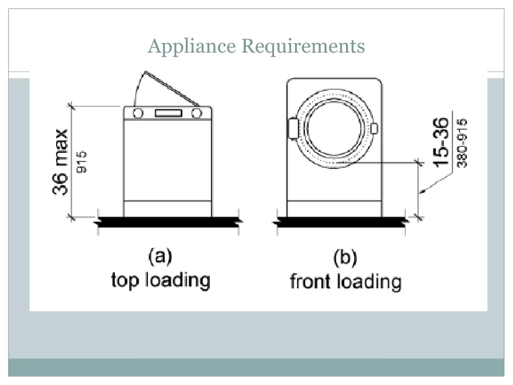 appliance requirements