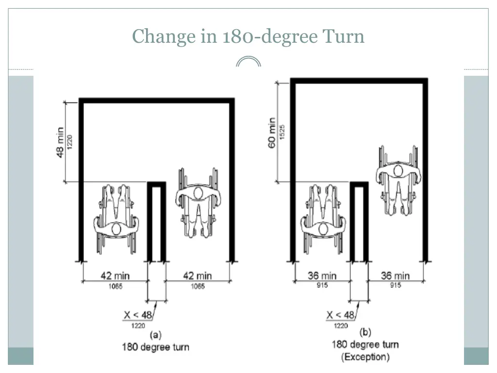 change in 180 degree turn