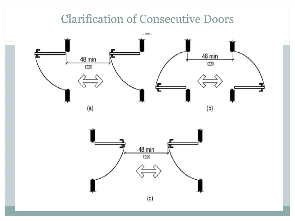 clarification of consecutive doors