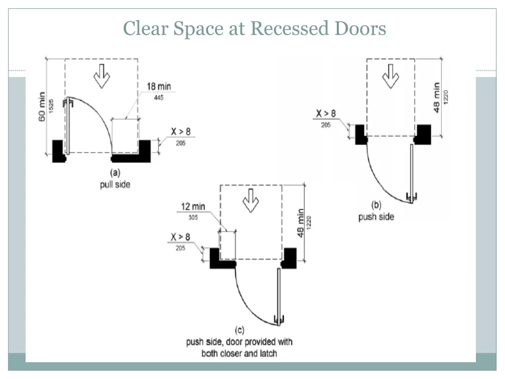 clear space at recessed doors