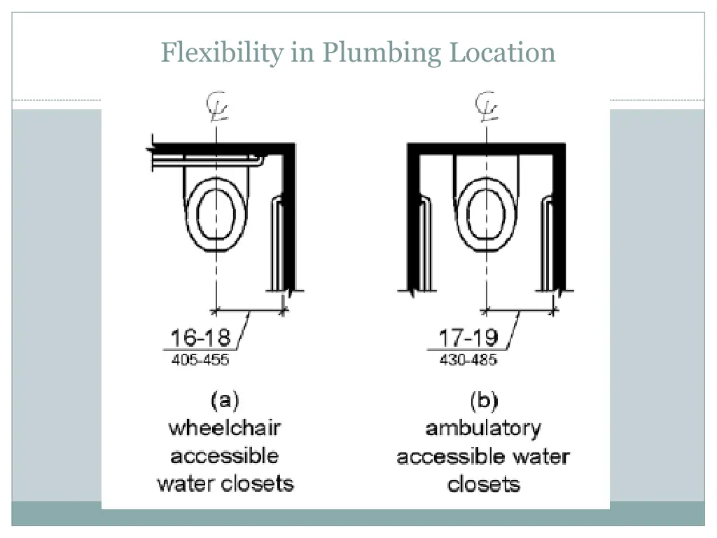 flexibility in plumbing location