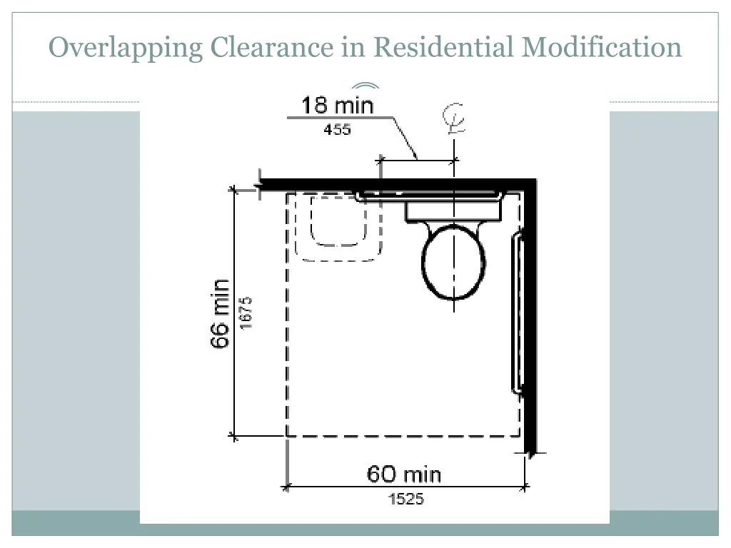 overlapping clearance in residential modification