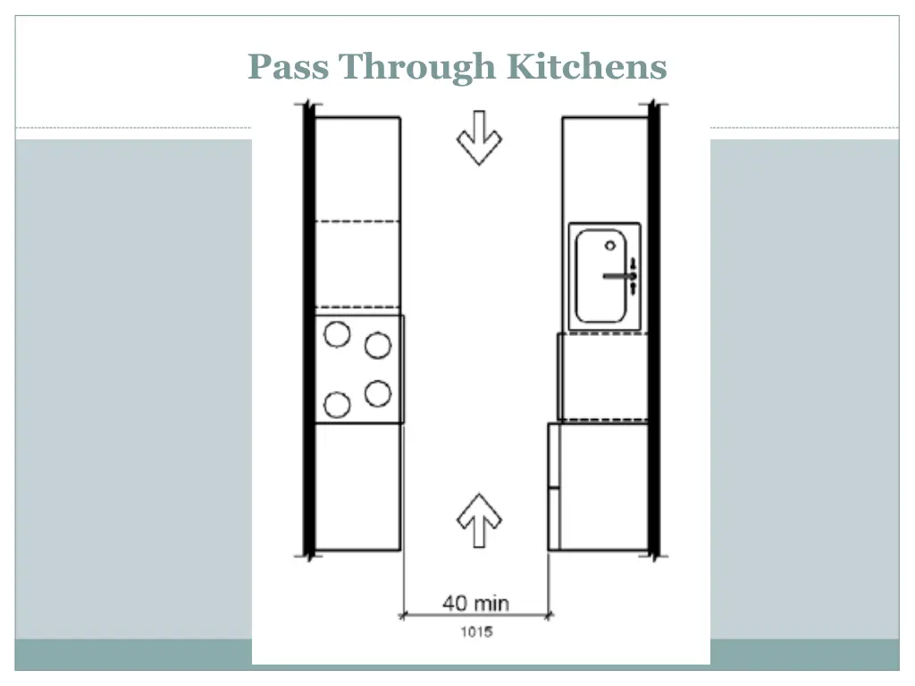 pass through kitchens