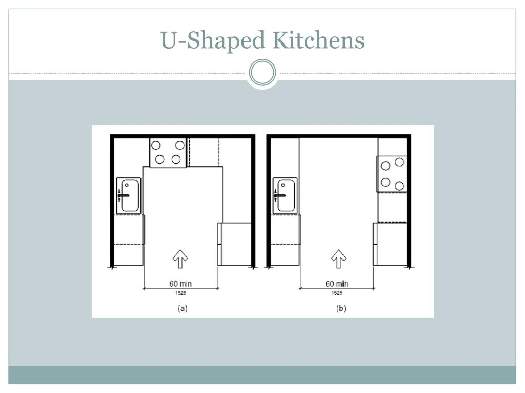 u shaped kitchens
