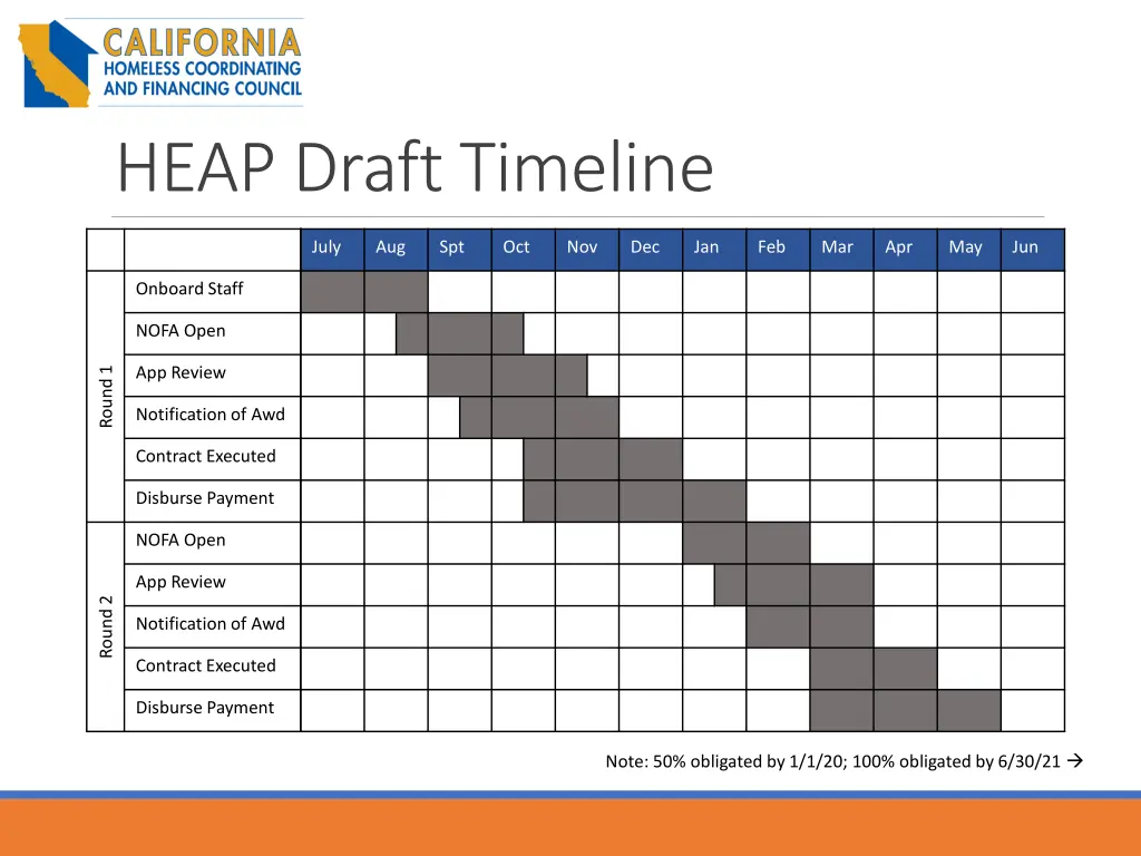 heap draft timeline 1