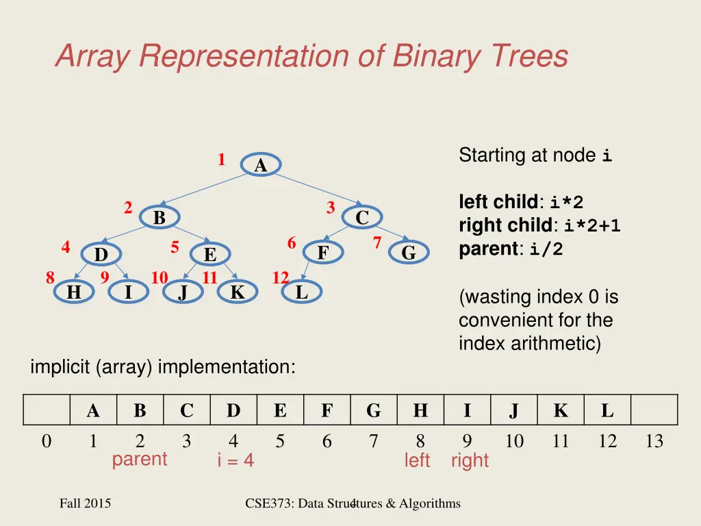 array representation of binary trees