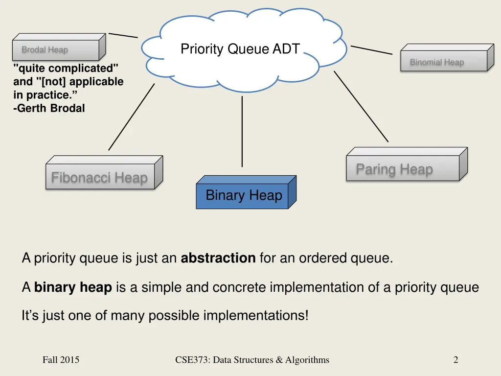 priority queue adt