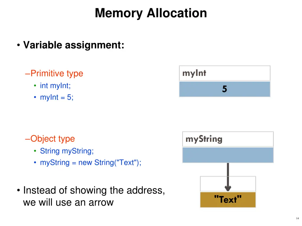 memory allocation 3