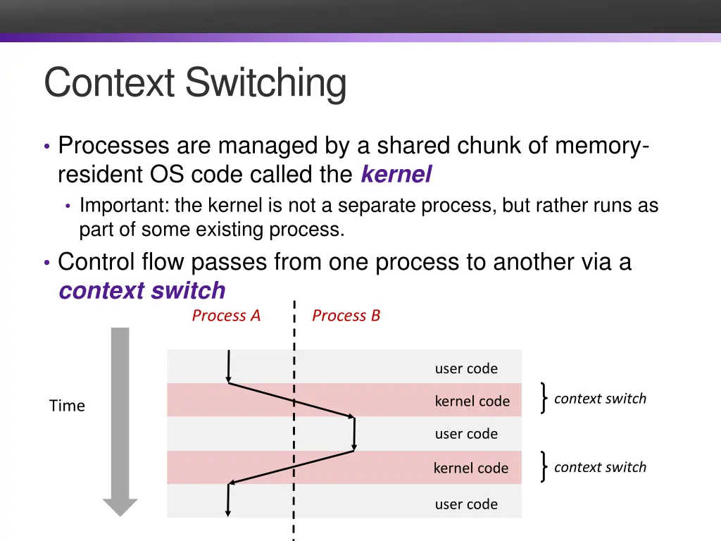 context switching