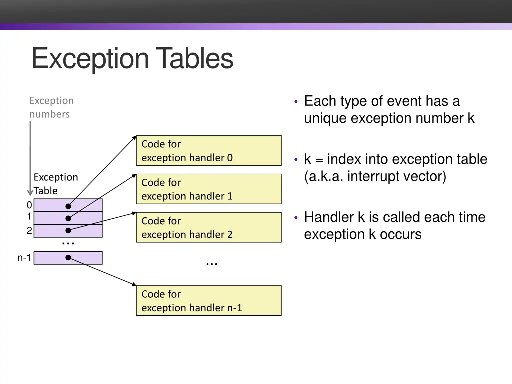 exception tables