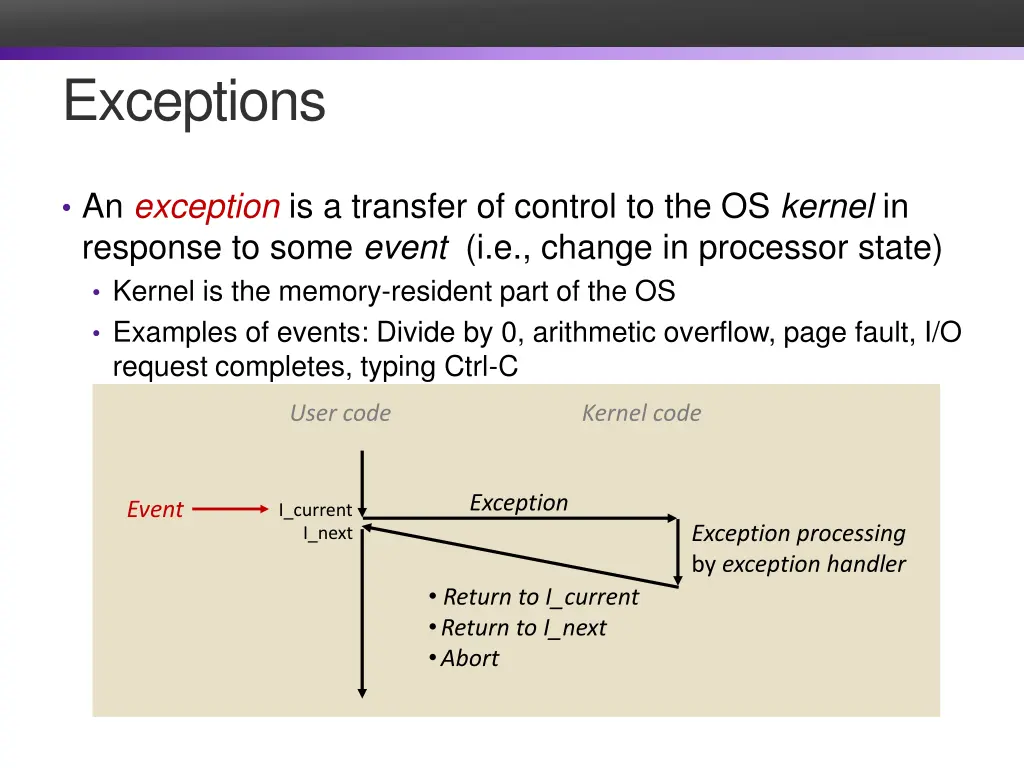 exceptions