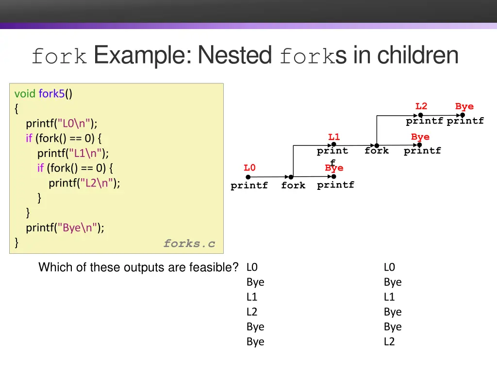 fork example nested fork s in children