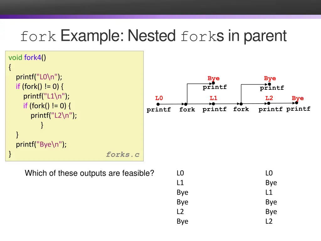 fork example nested fork s in parent