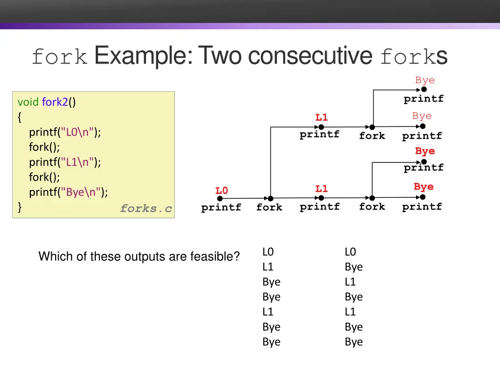 fork example two consecutive fork s