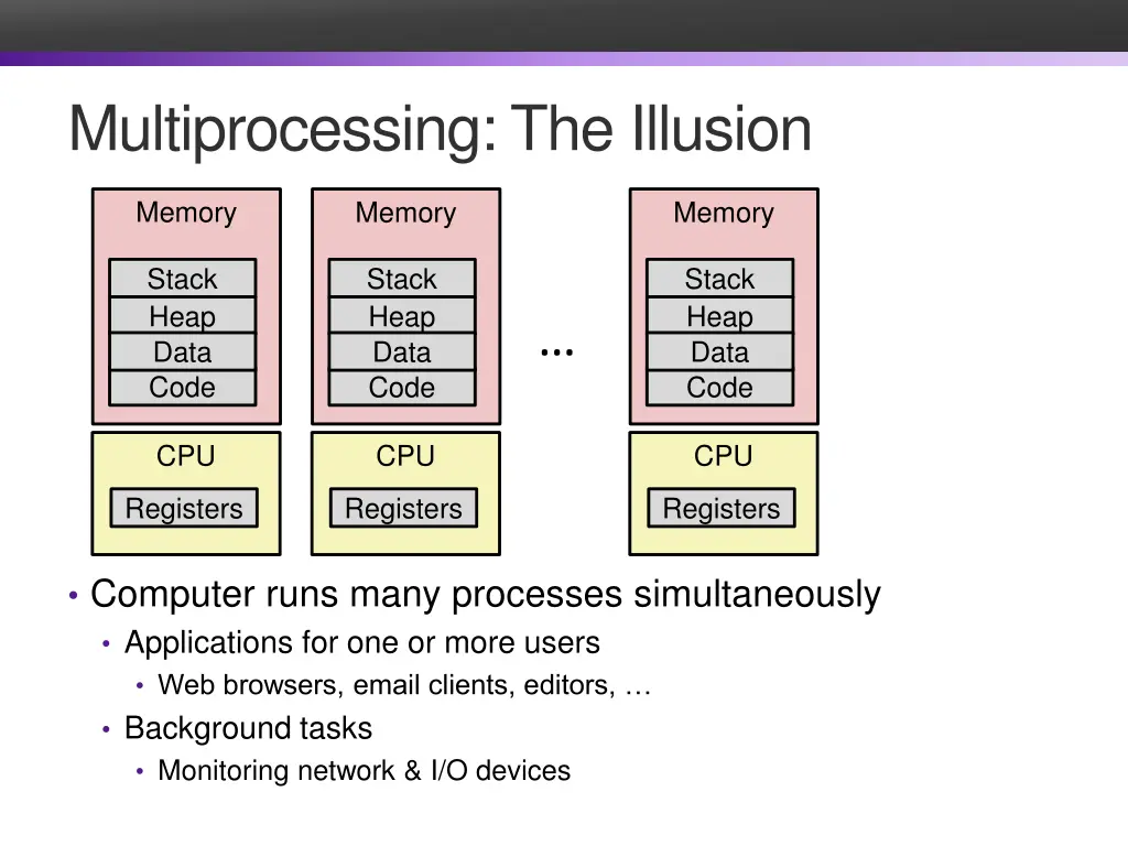 multiprocessing the illusion