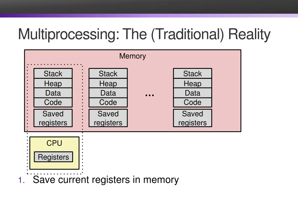 multiprocessing the traditional reality 1