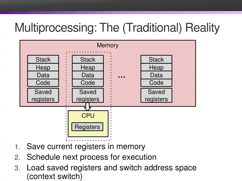 multiprocessing the traditional reality 3