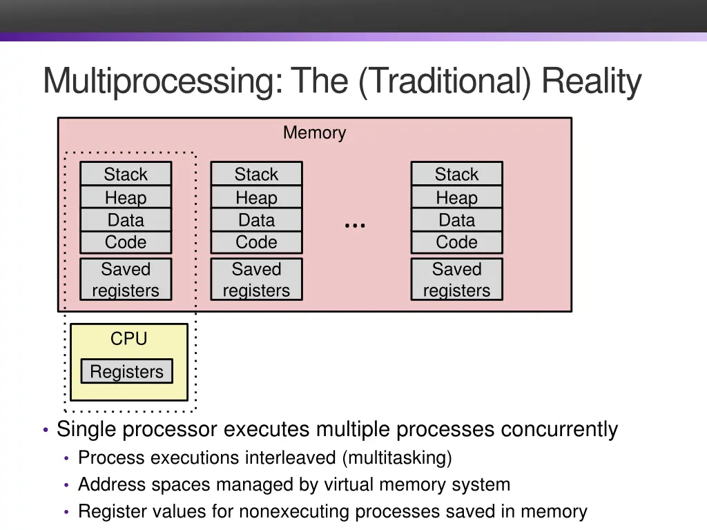 multiprocessing the traditional reality