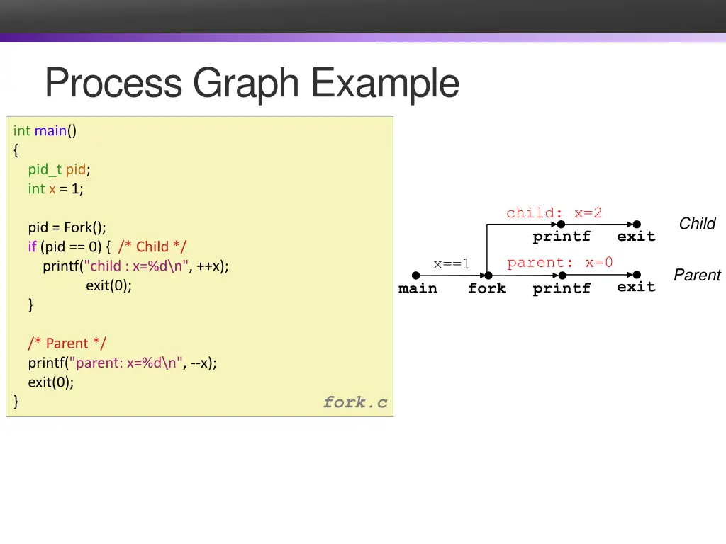 process graph example