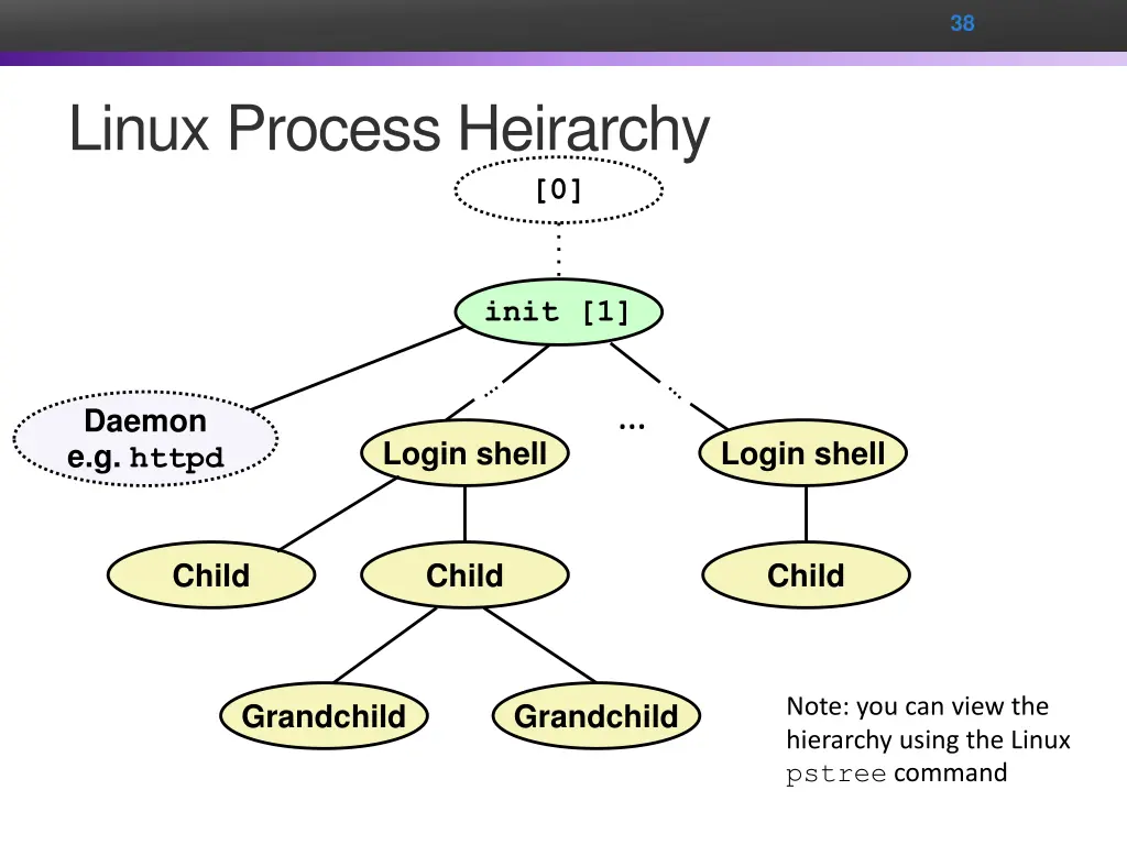 slide38