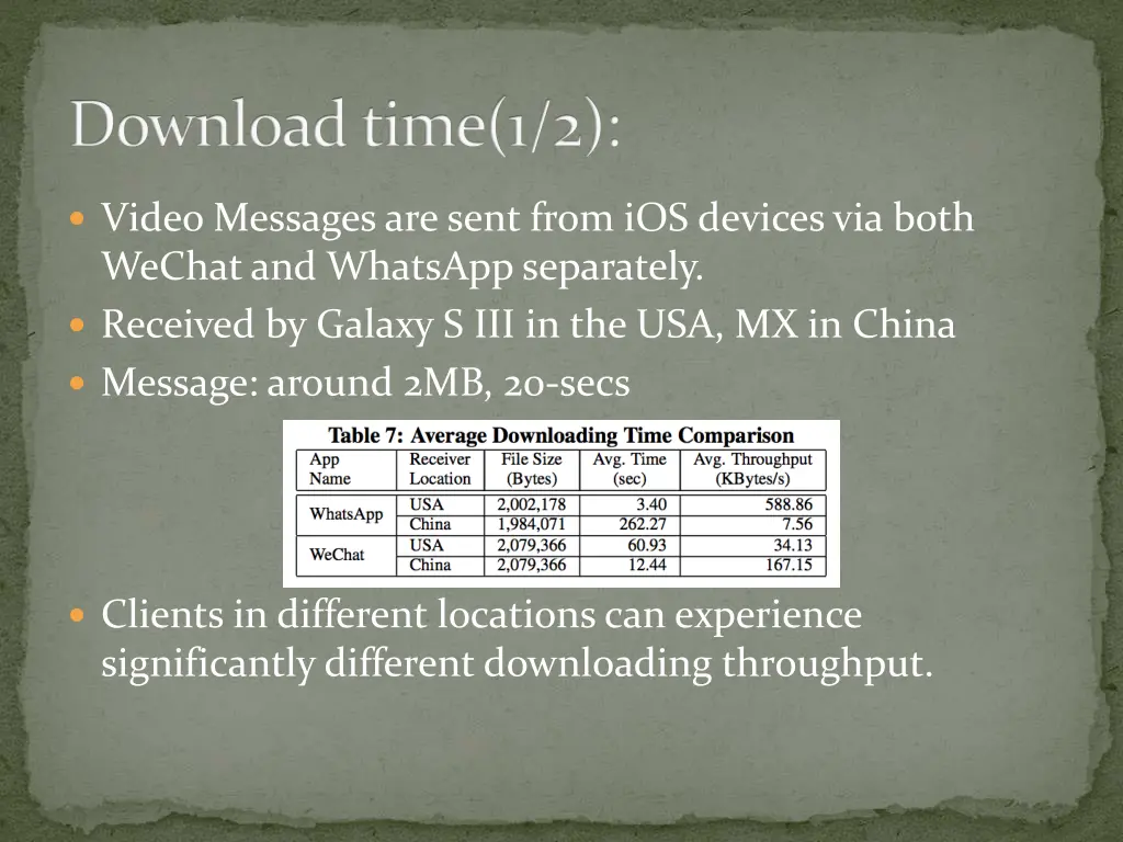 download time 1 2