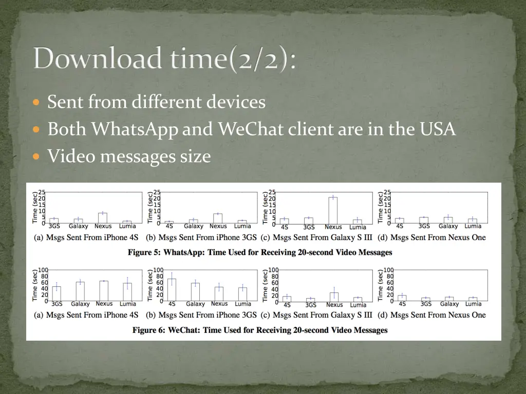 download time 2 2