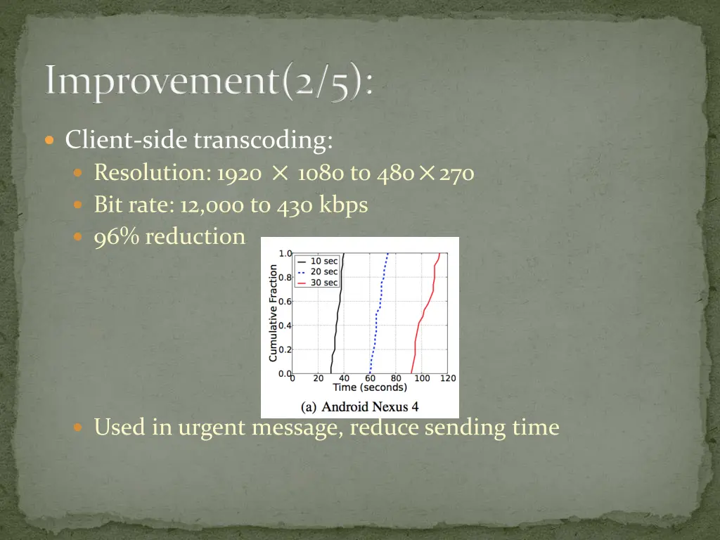 improvement 2 5