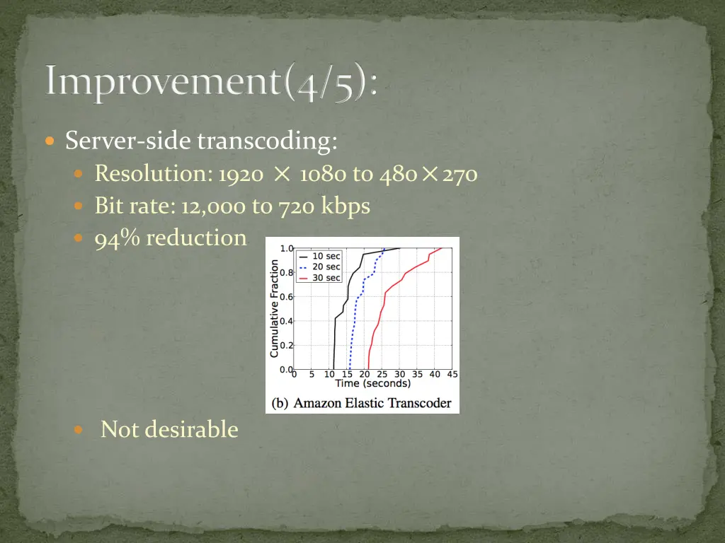 improvement 4 5