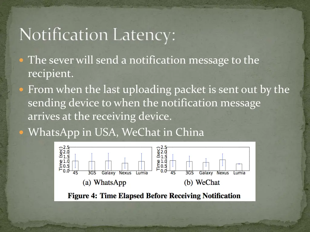 notification latency