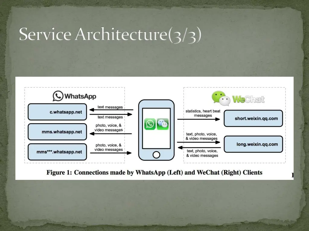 service architecture 3 3