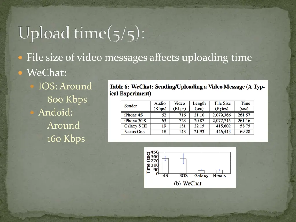 upload time 5 5