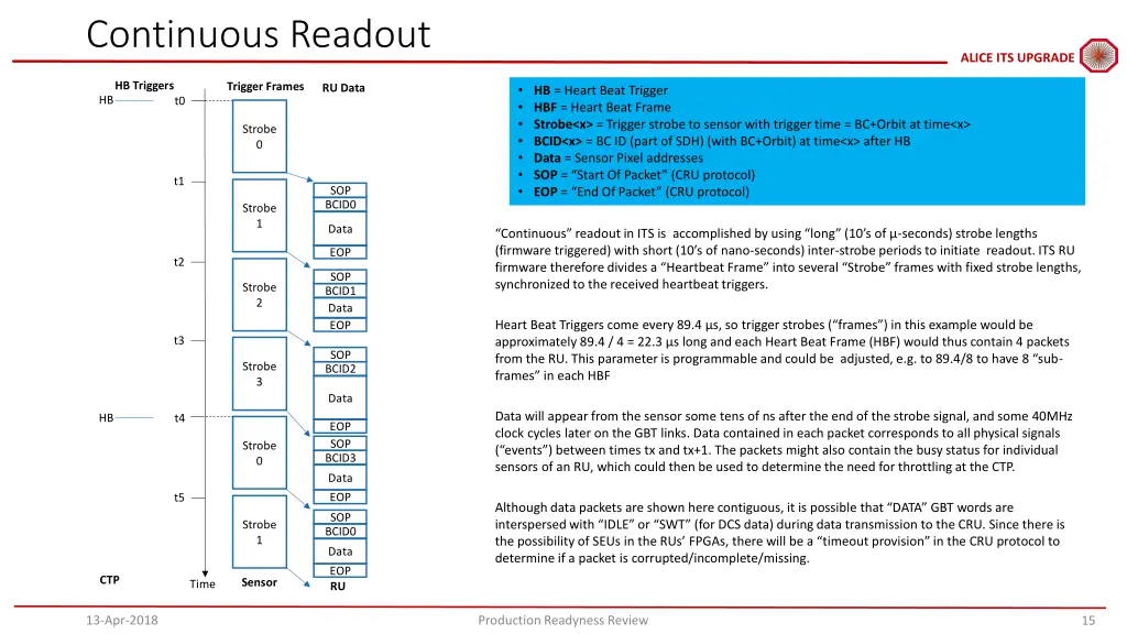 continuous readout