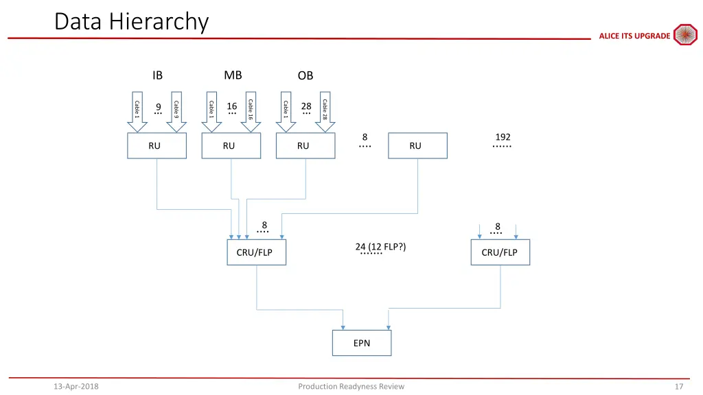 data hierarchy
