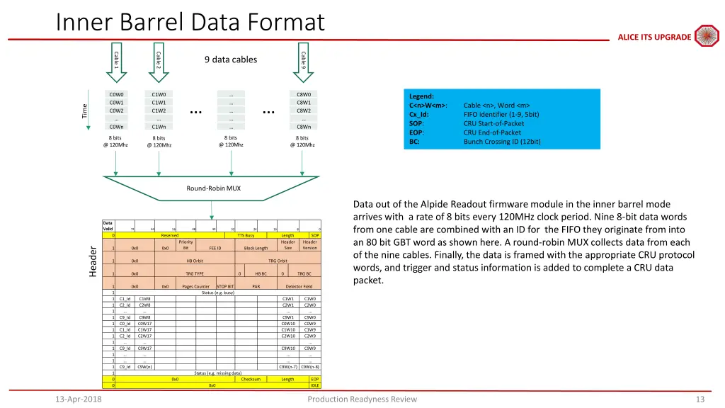 inner barrel data format