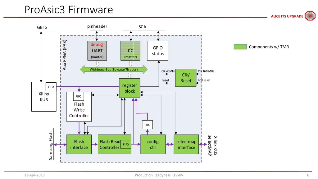 proasic3 firmware