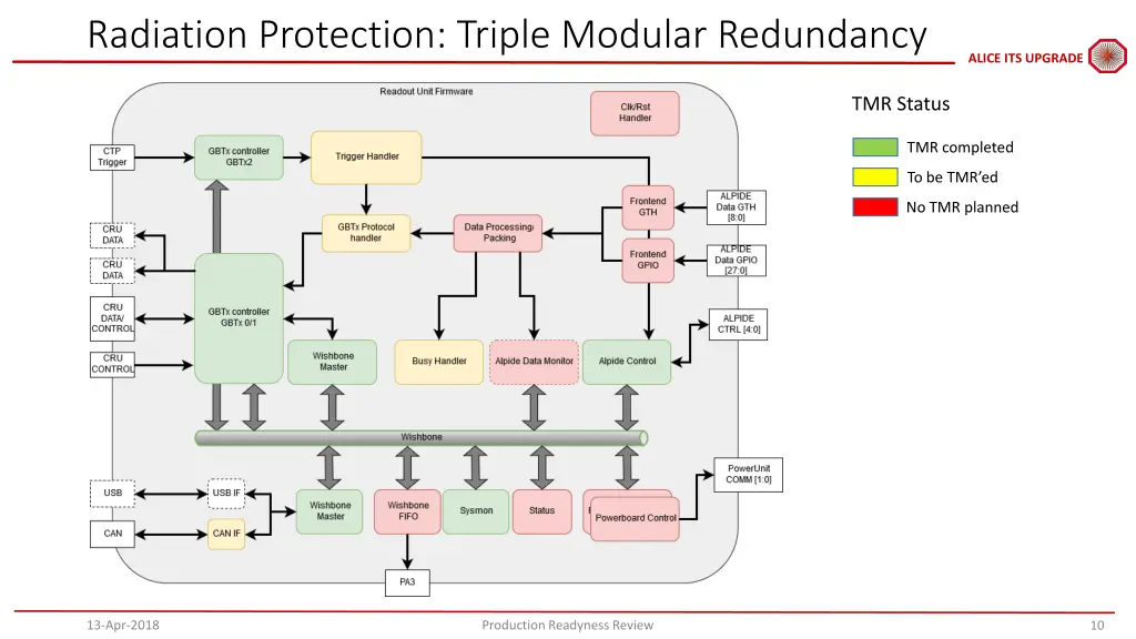 radiation protection triple modular redundancy