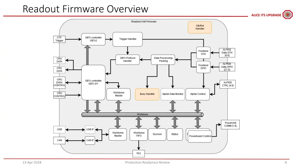 readout firmware overview