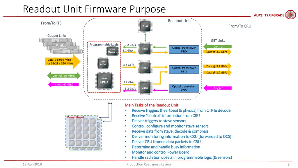 readout unit firmware purpose