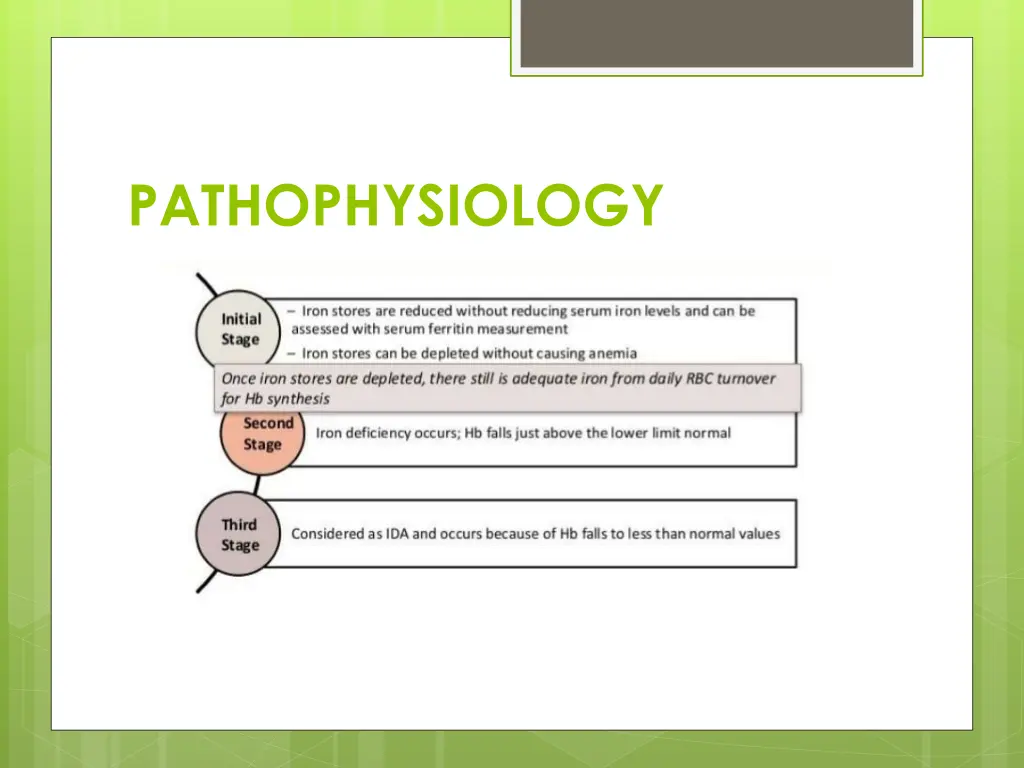 pathophysiology