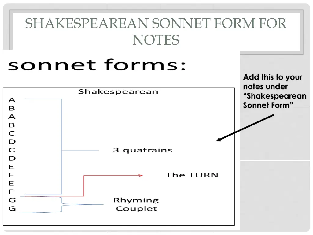 shakespearean sonnet form for notes