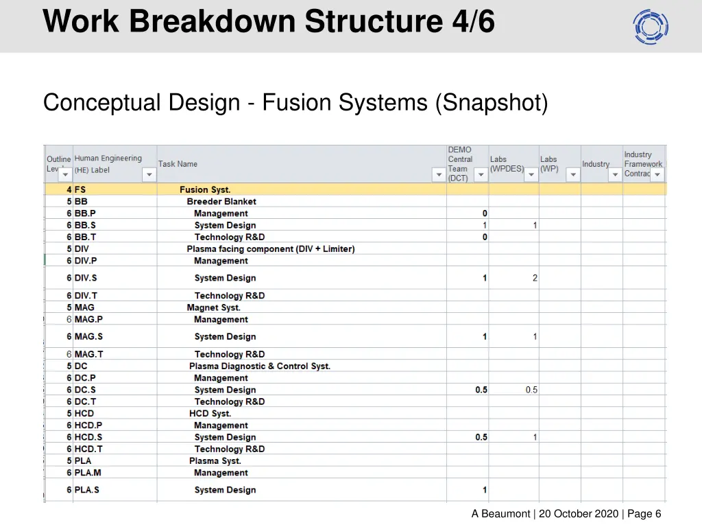work breakdown structure 4 6