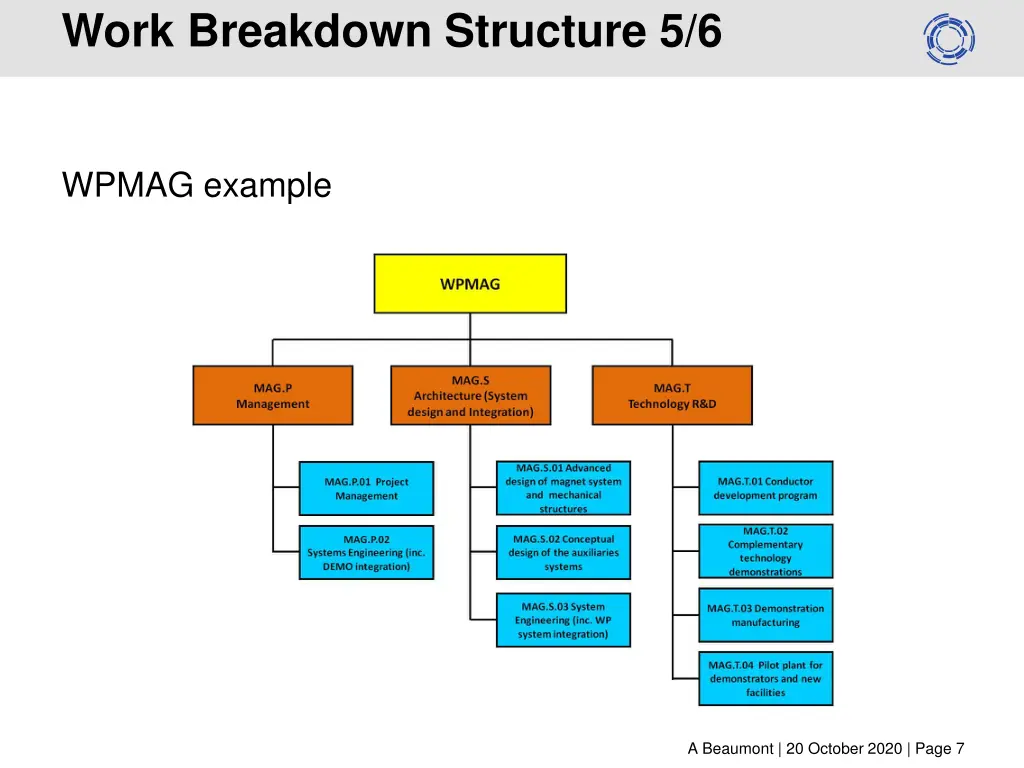 work breakdown structure 5 6