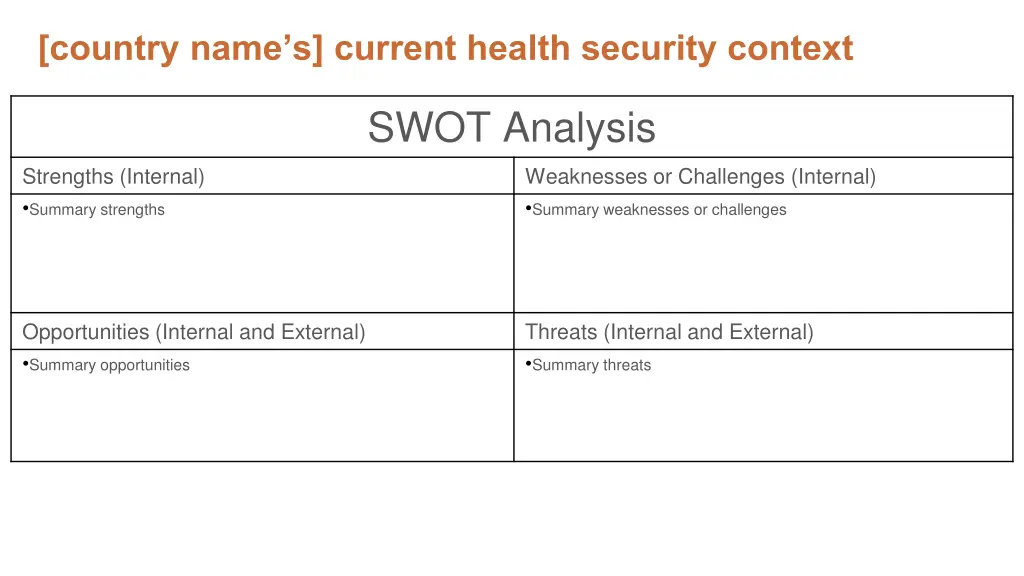 country name s current health security context