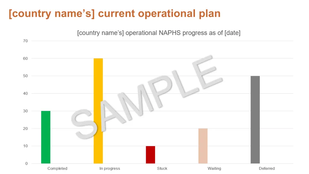 country name s current operational plan