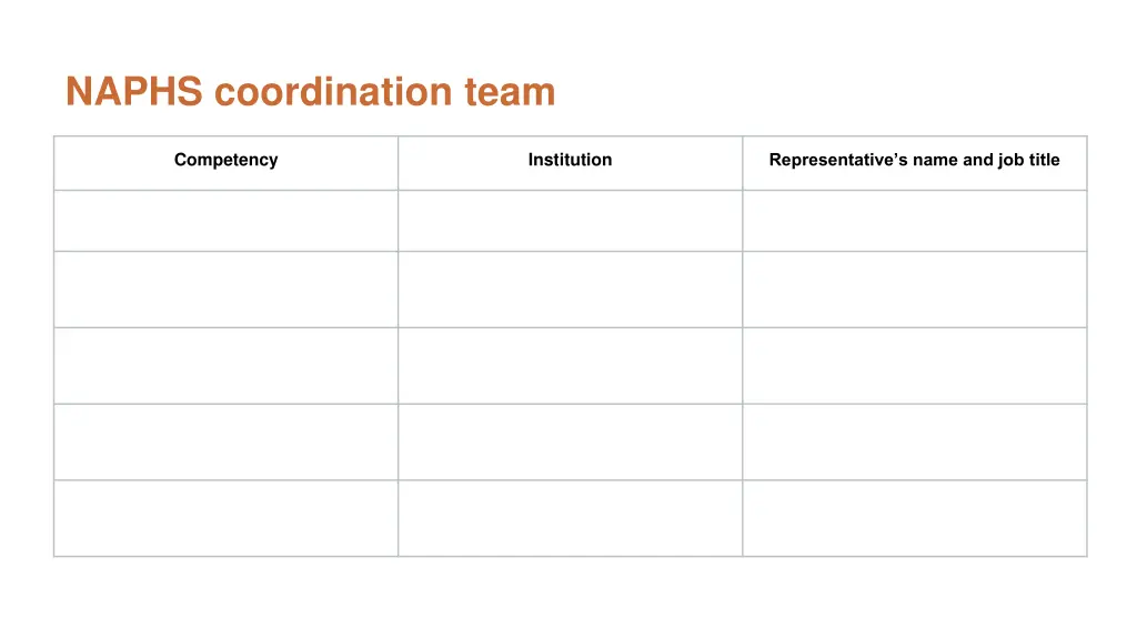 naphs coordination team