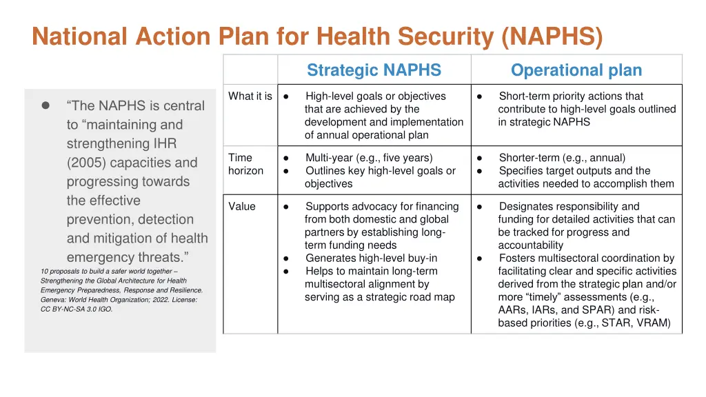 national action plan for health security naphs 1