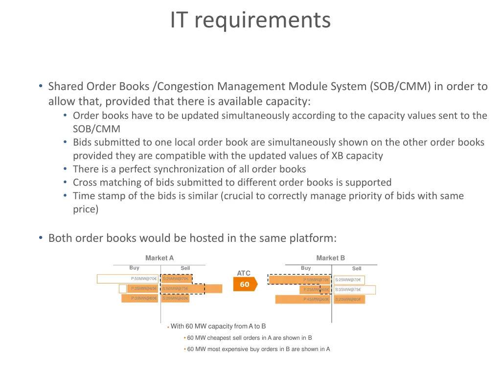 it requirements