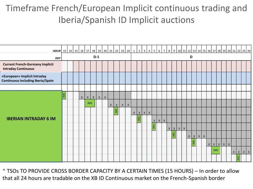 timeframe french european implicit continuous
