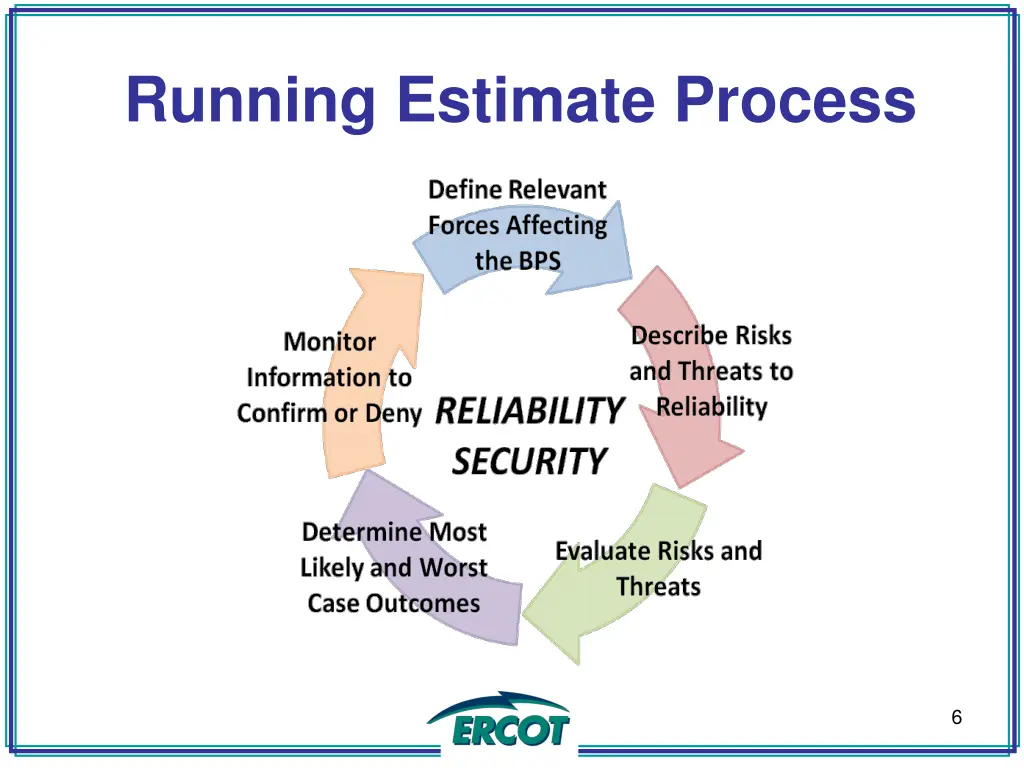 running estimate process