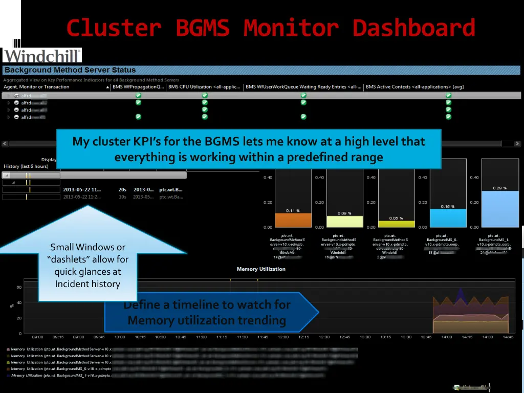 cluster bgms monitor dashboard